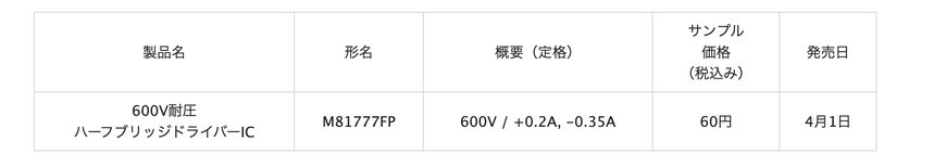 三菱電機「BSD機能内蔵600V耐圧ハーフブリッジドライバーIC」新発売